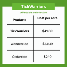 Load image into Gallery viewer, TickWarriors PRO Property Bundle (2.5g each, 5g total)