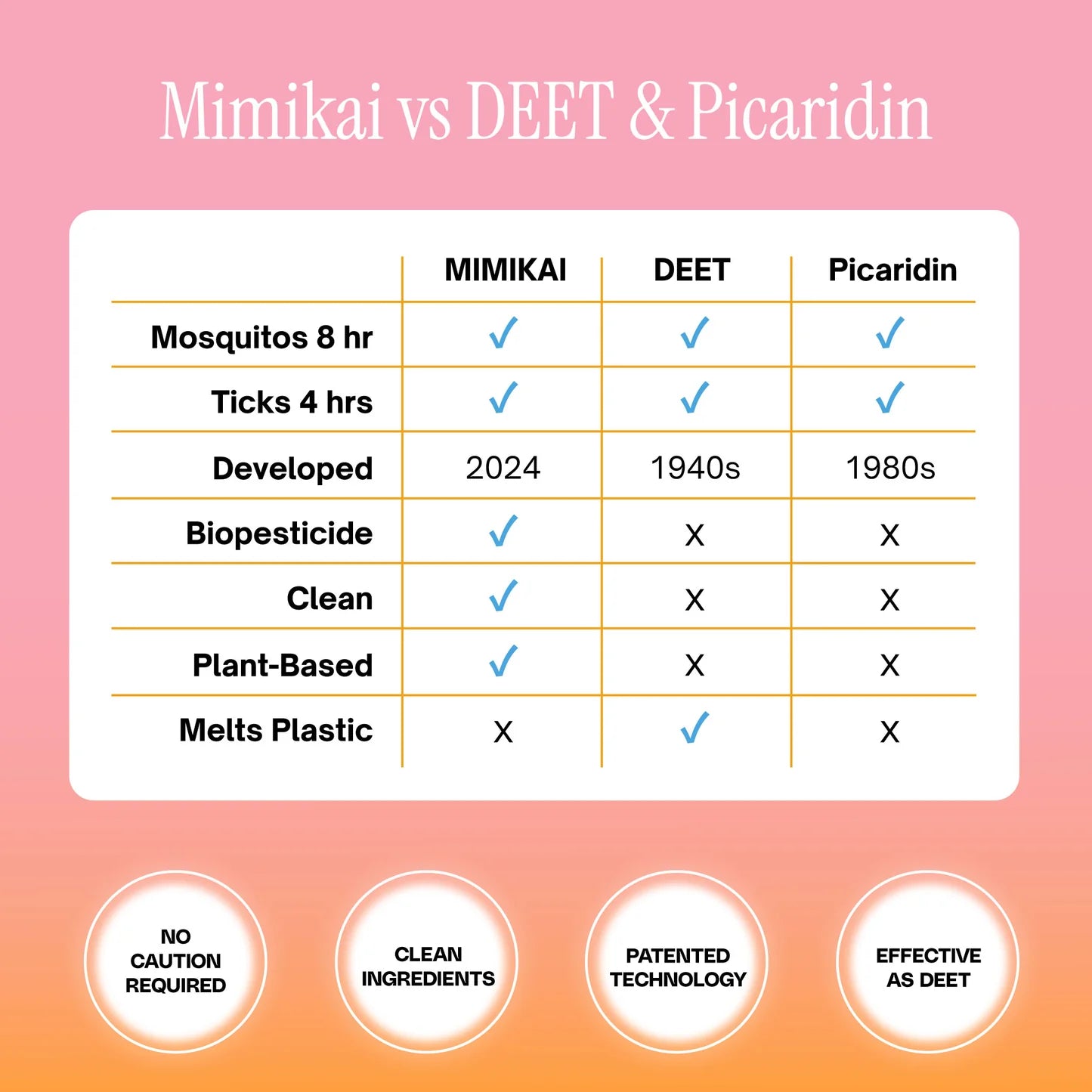 Mimikai Tick and Mosquito Bug Pump Spray (3.4oz)
