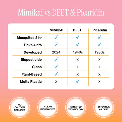 Mimikai Tick and Mosquito Bug Pump Spray (3.4oz)