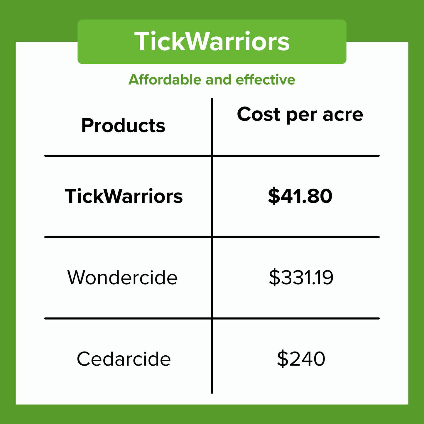 TickWarriors™ All-Natural Pest Control 64oz