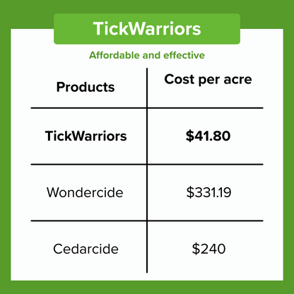 TickWarriors™ All-Natural Pest Control 64oz
